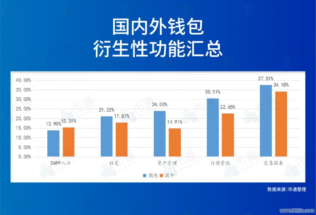 如何在Android设备上快速方便地下载imToken钱包APP,保护您的数字资产安全。_钱包jr_钱包钱包