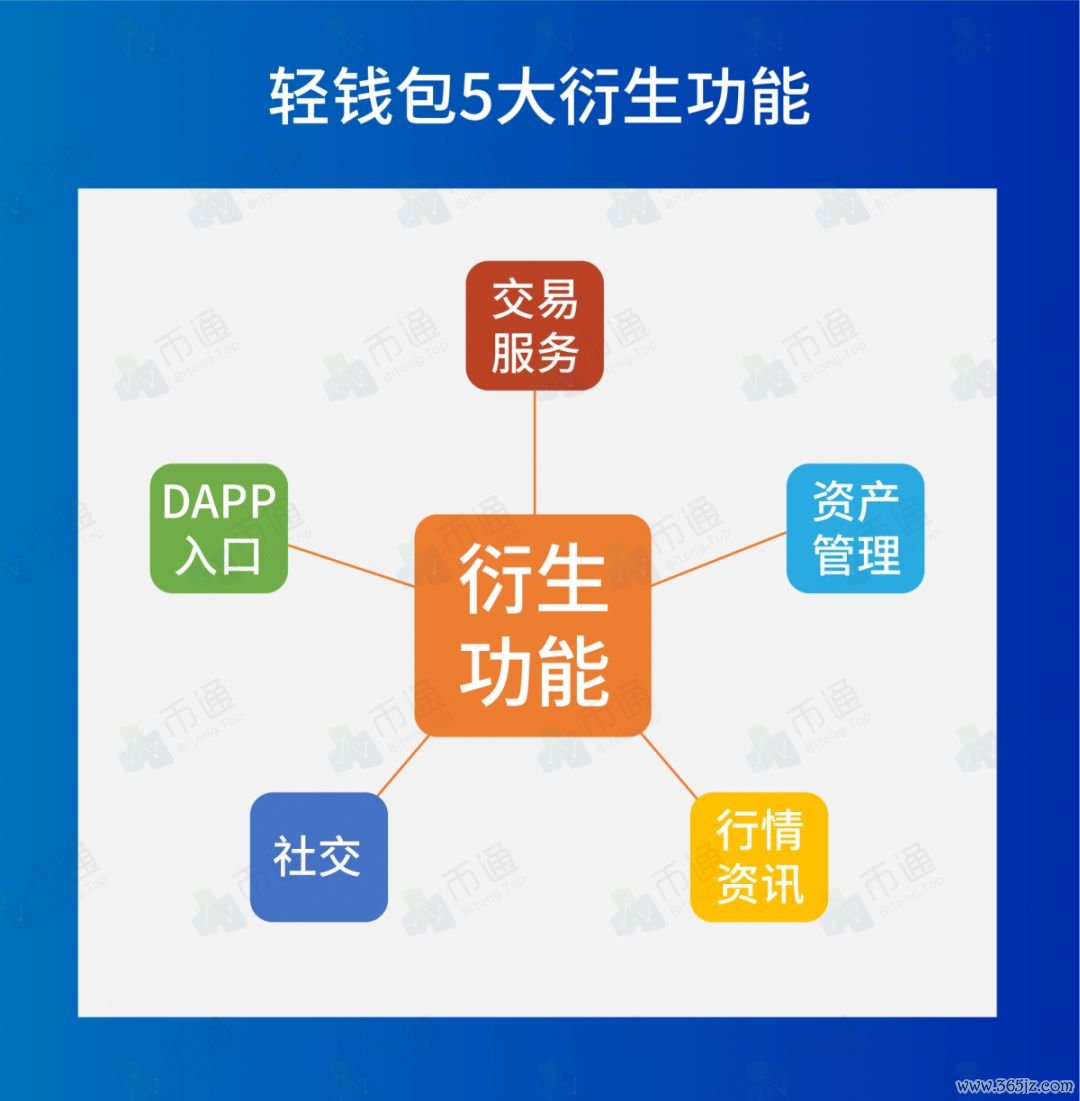 如何在Android设备上快速方便地下载imToken钱包APP,保护您的数字资产安全。_钱包钱包_钱包jr