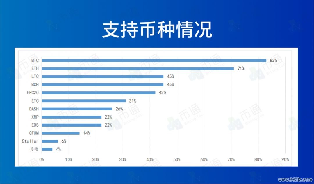 钱包jr_如何在Android设备上快速方便地下载imToken钱包APP,保护您的数字资产安全。_钱包钱包
