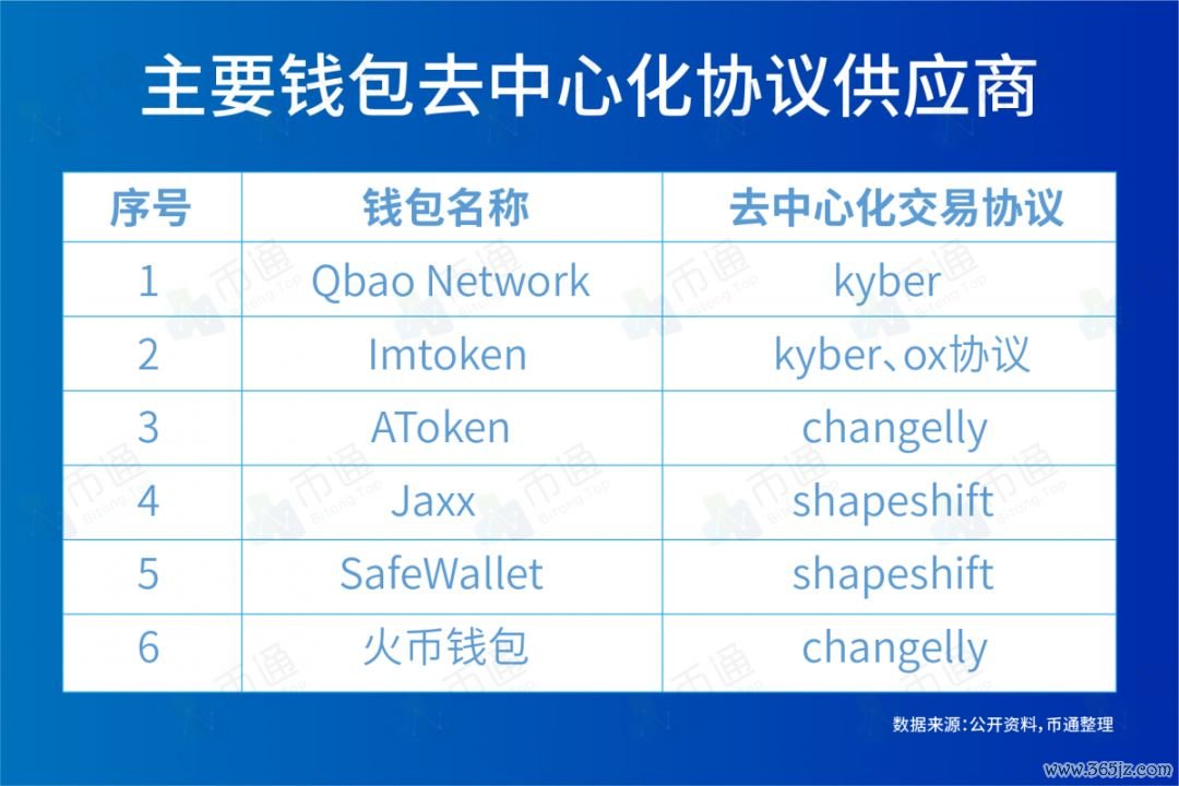 如何在Android设备上快速方便地下载imToken钱包APP,保护您的数字资产安全。_钱包钱包_钱包jr
