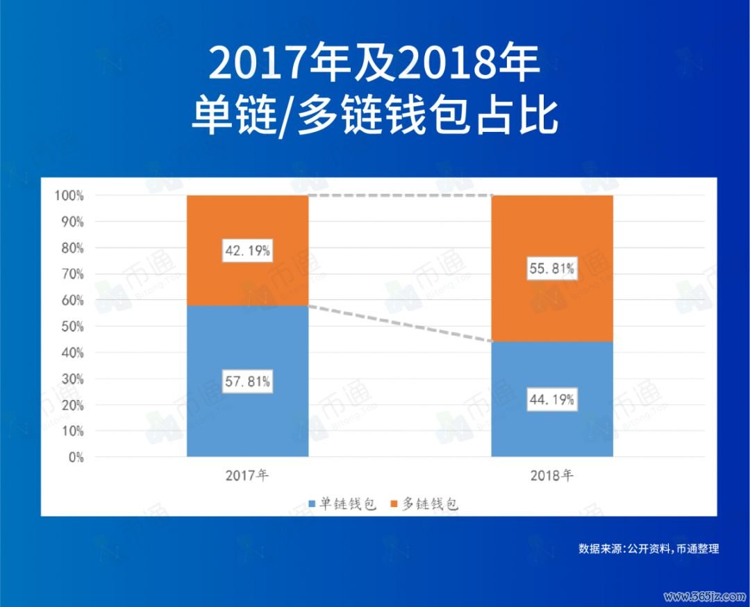 钱包jr_钱包钱包_如何在Android设备上快速方便地下载imToken钱包APP,保护您的数字资产安全。