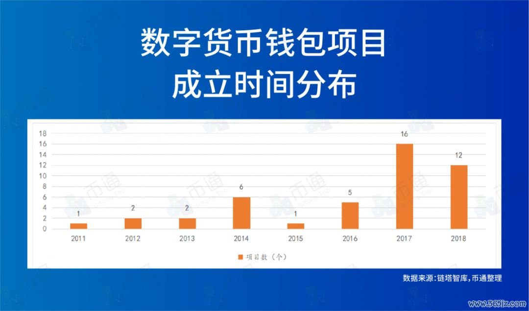 钱包钱包_钱包jr_如何在Android设备上快速方便地下载imToken钱包APP,保护您的数字资产安全。