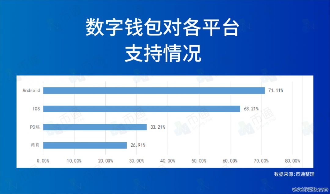 钱包钱包_钱包jr_如何在Android设备上快速方便地下载imToken钱包APP,保护您的数字资产安全。